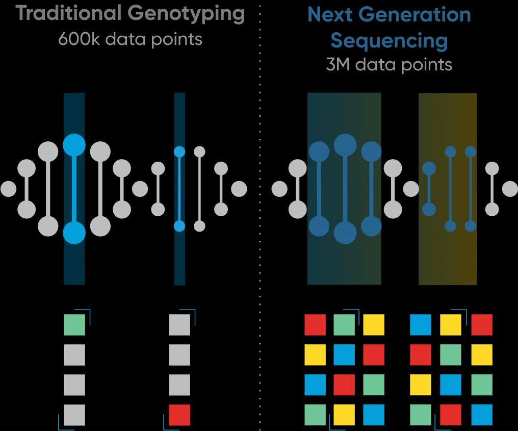 dna-technology-image