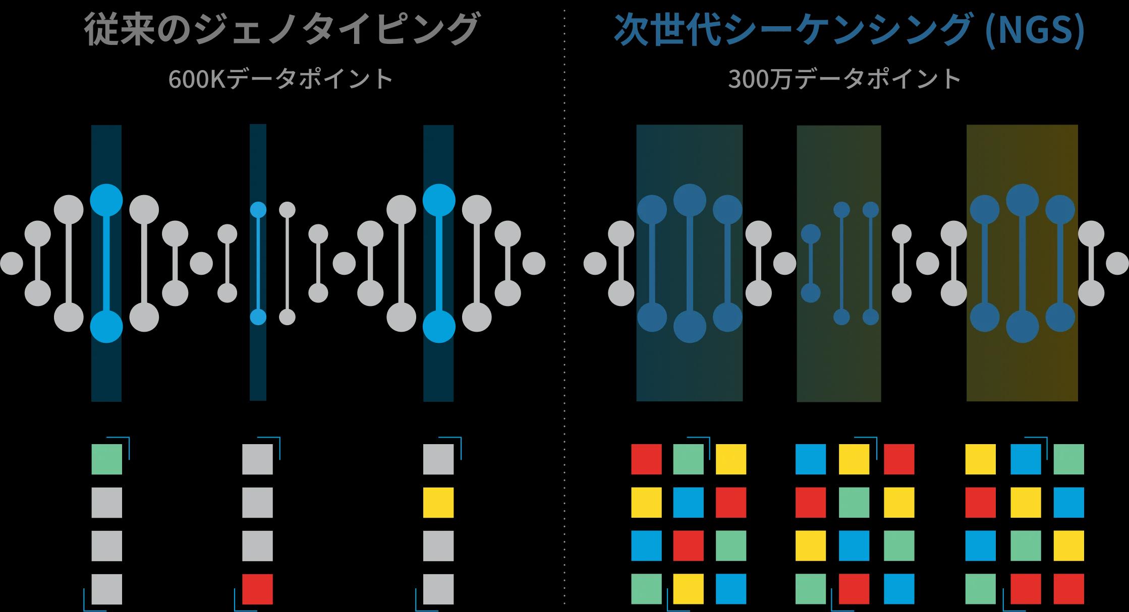 dna-technology-image