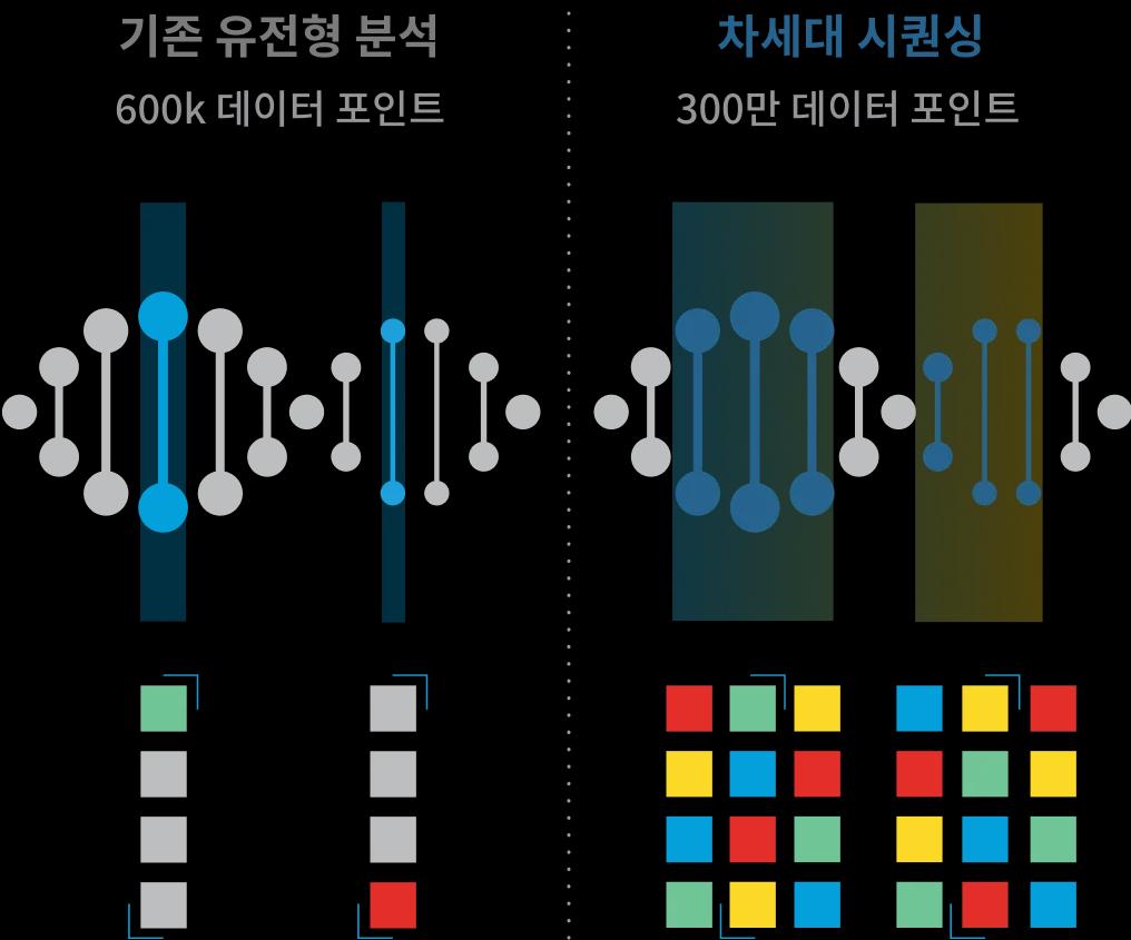 dna-technology-image