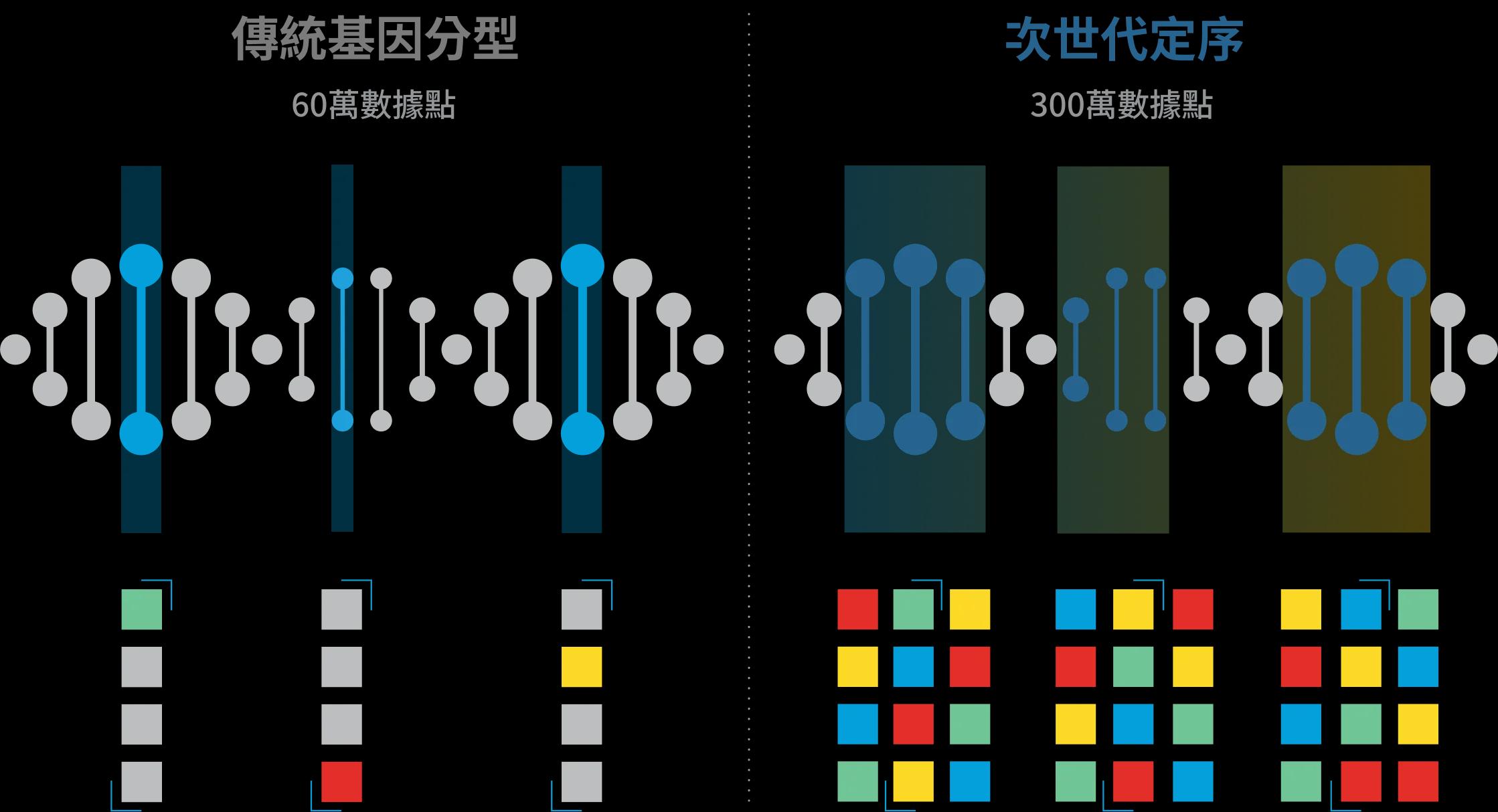 dna-technology-image