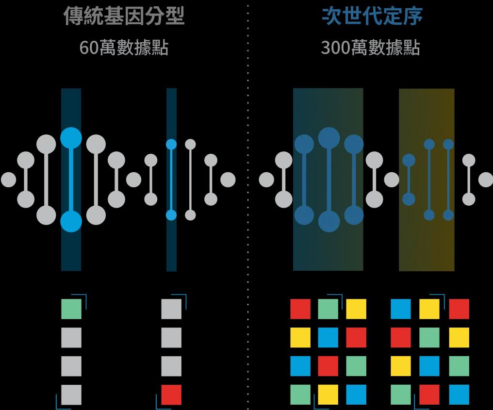 dna-technology-image